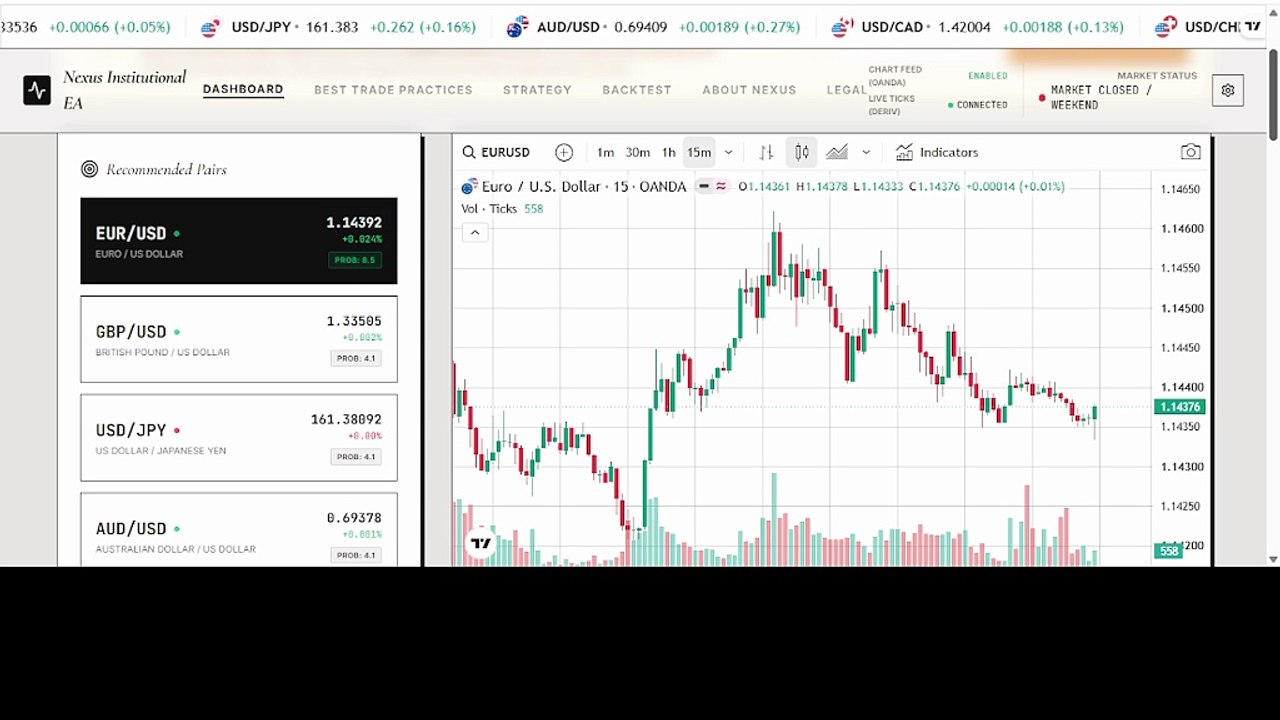 This Forex Trading Expert Advisor Does All The Heavy Lifting For You Bridging The Institutional Gap