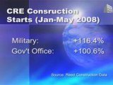 Commercial Real Estate / Construction Starts - 2008 (So Far)
