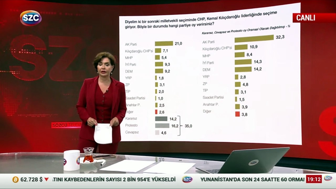 Metropoll anketinden dikkat çeken sonuçlar: Özgür Özel ve Kemal Kılıçdaroğlu senaryoları karşılaştırıldı