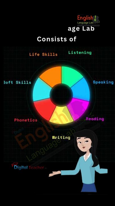 Why Focus on Speaking in English - Digital English Language Lab
