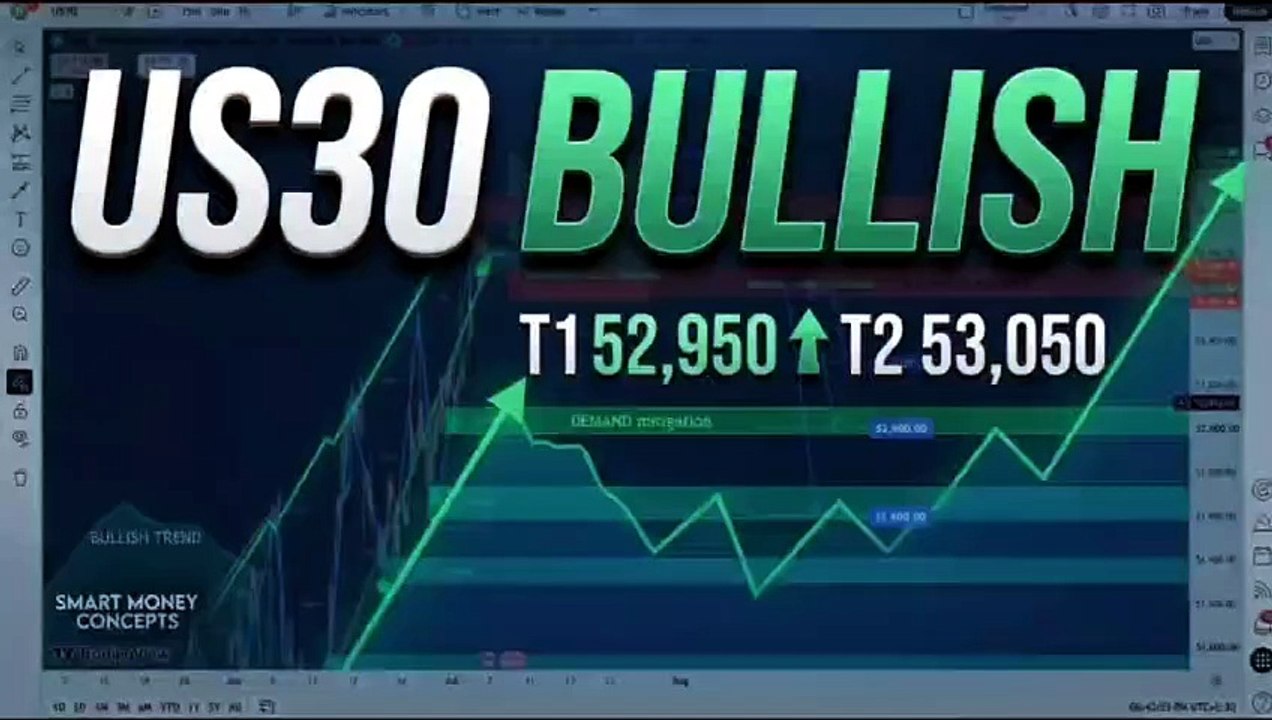 US30 Bullish Analysis: Institutional Smart Money Concepts Breakdown