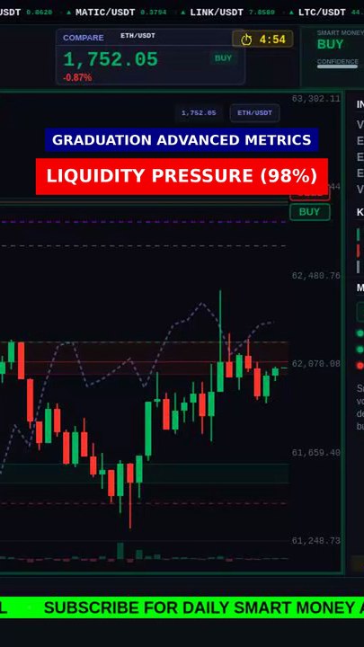 Liquidity Pressure 98% explained #shorts