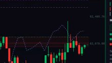 Liquidity Pressure 98% explained #shorts