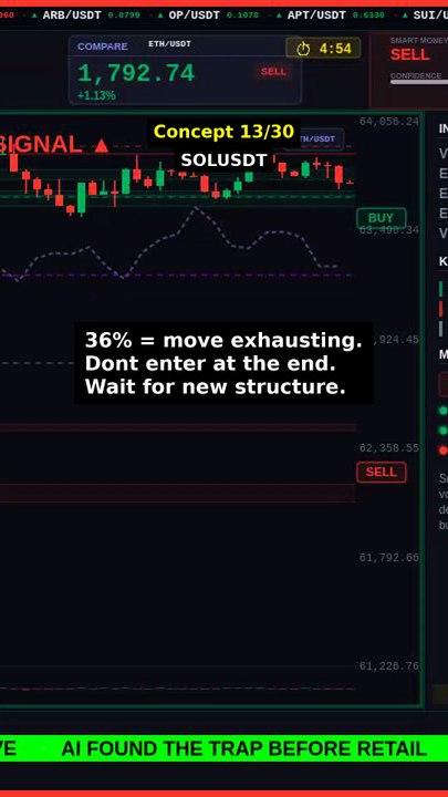 Exhaustion Signal (36%) explained #shorts