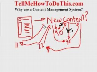 Building web pages: Content management and Google