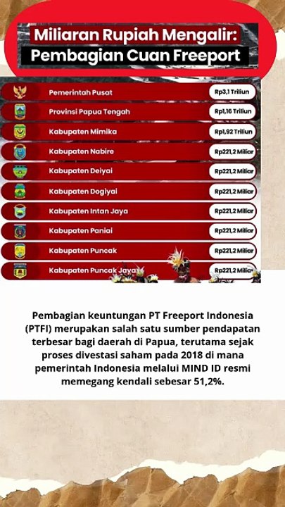 keuntungan senilai miliaran hingga triliunan rupiah untuk daerah di Papua