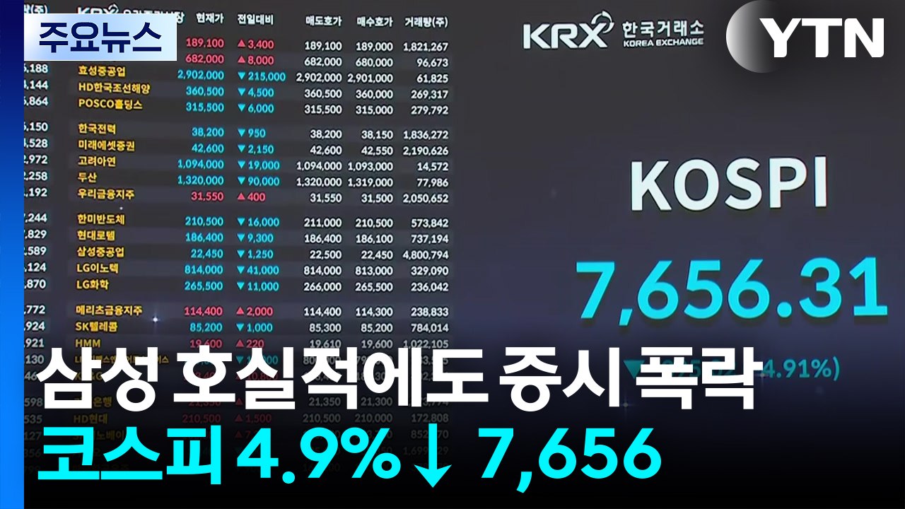 삼성전자 호실적에도 증시 폭락...코스피 4.9%↓ 7,656 / YTN