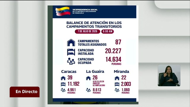 Min. Héctor Rodríguez ofrece nuevo balance de atención en campamentos transitorios