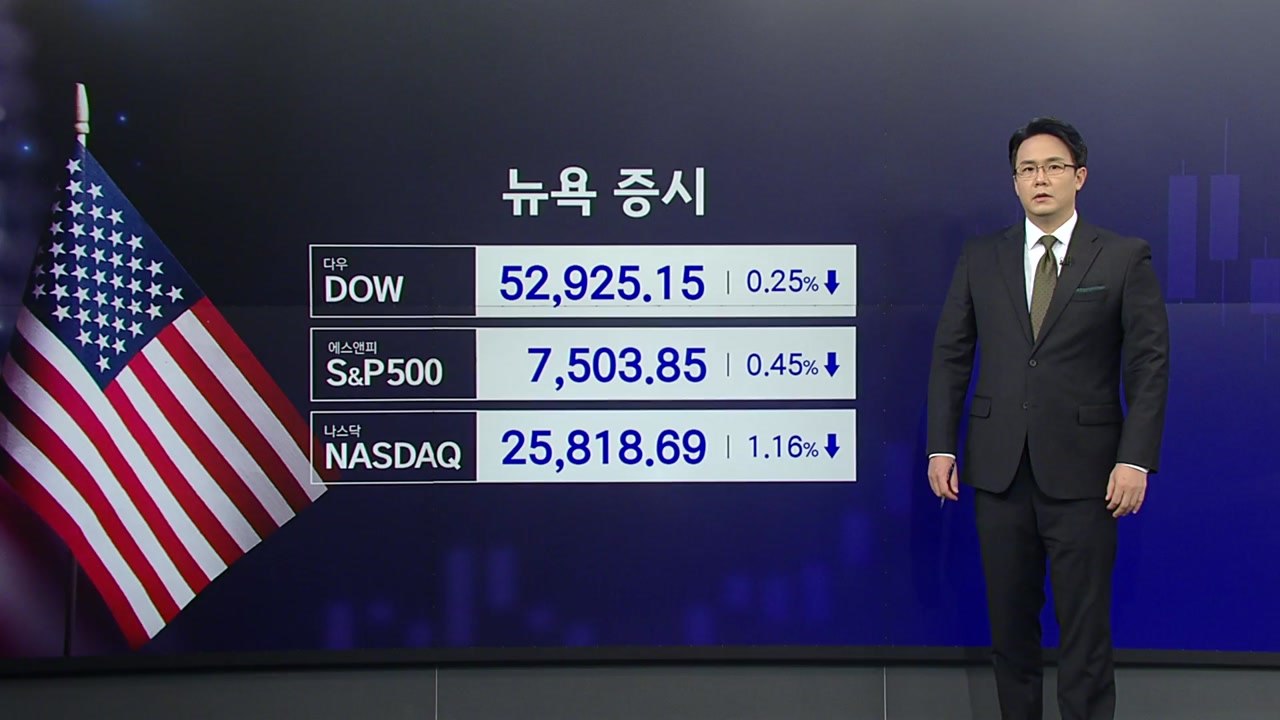 [2분 뉴욕증시] 반도체 부진에 유가 급등까지...나스닥 1.2% ↓ / YTN