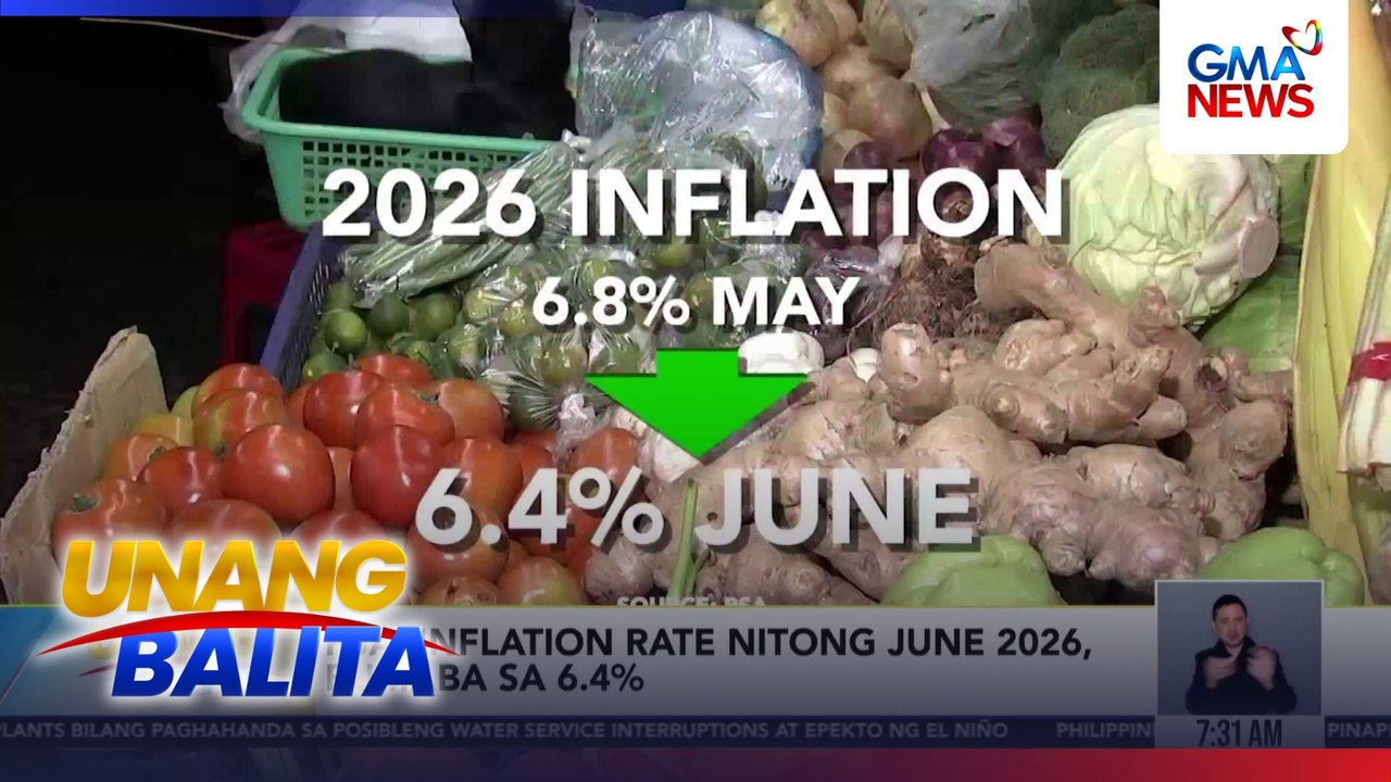 PSA - Inflation rate nitong June 2026, bumaba sa 6. 4% | Unang Balita
