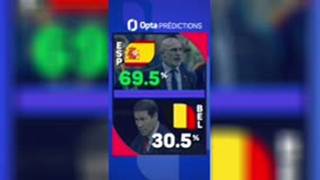 Espagne vs. Belgique, les prédictions
