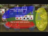 Poker table position, learn poker table positions today.