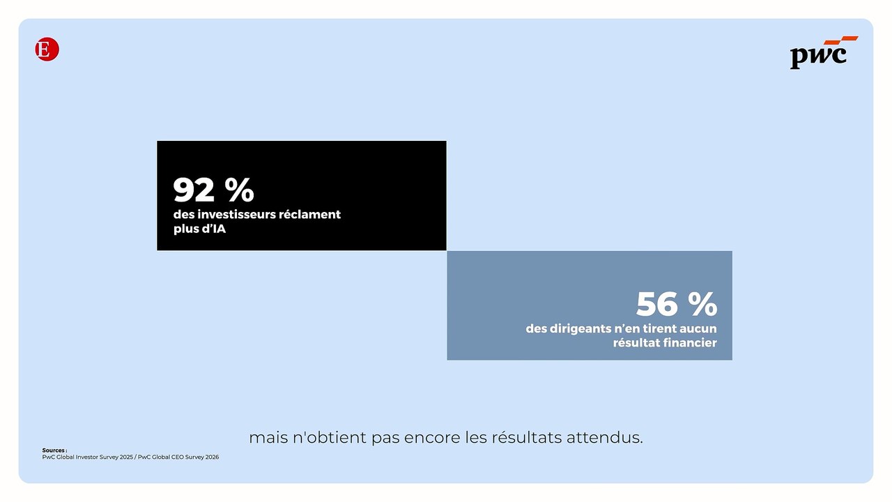 IA : pourquoi il faut cesser de collectionner les pilotes
