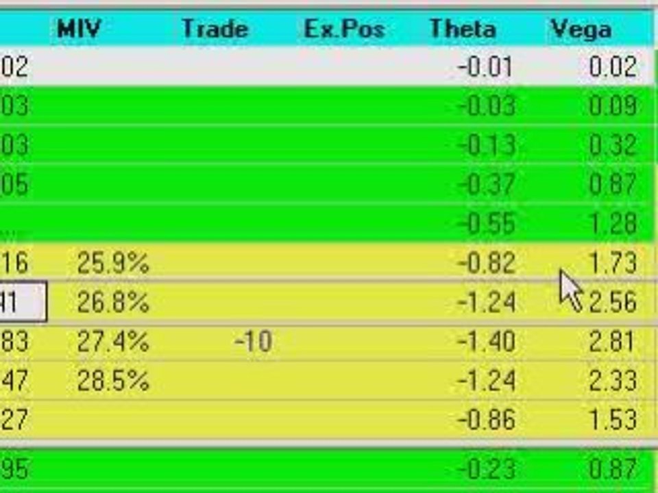 Response to Iron Condor Variation Trading Options