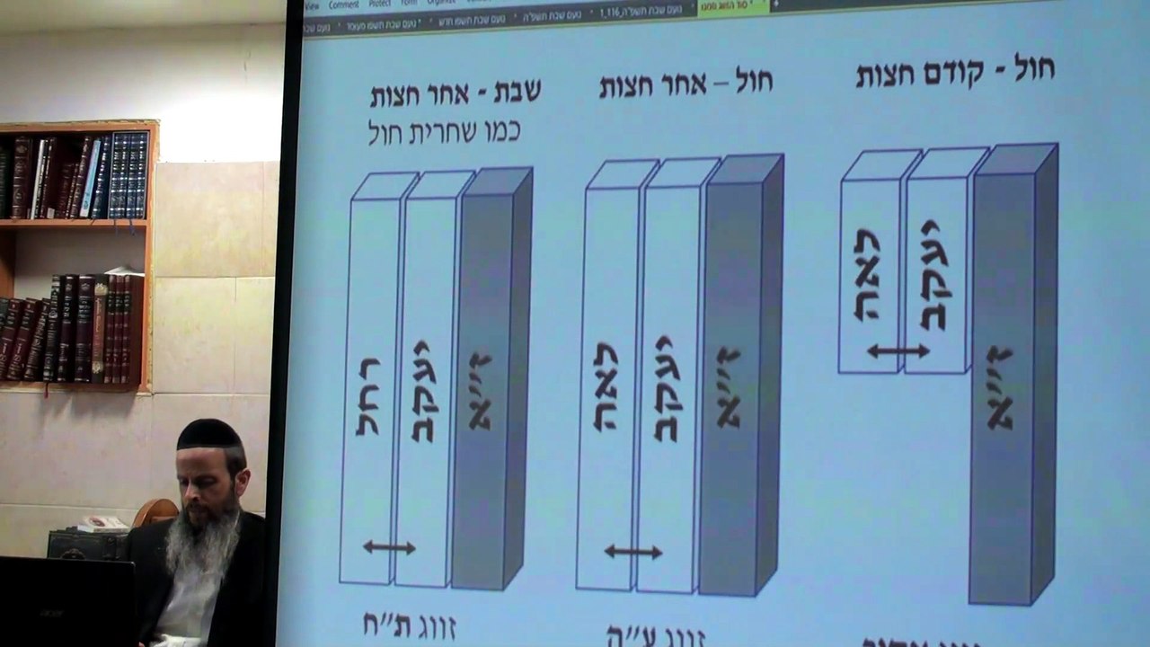 הרב יניב יעקב - כוונות השבת חדש - סוד הזווג בליל שבת ד'
