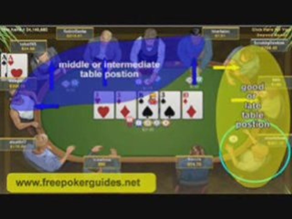 Poker Betting guide. Free hold em betting tips video Dailymotion