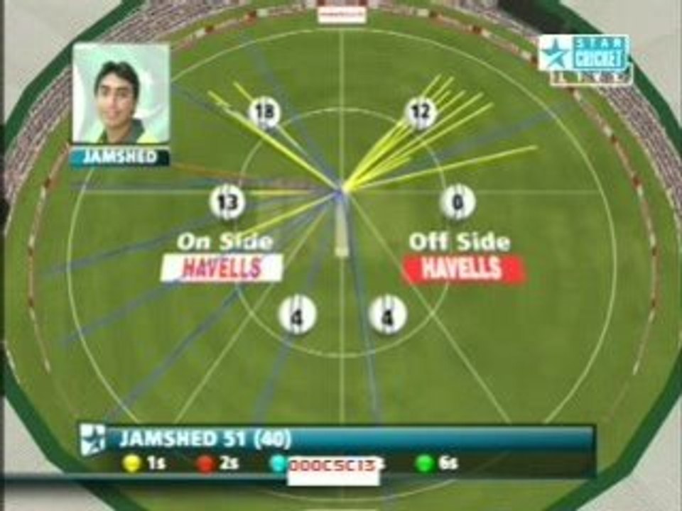 PAK Batting (18) Parveen Kumar, replay of 50 Nasir Jamshed
