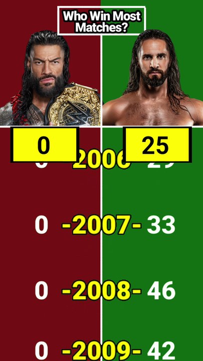 Roman Reigns vs Seth Rollins - Who Win Most Matches