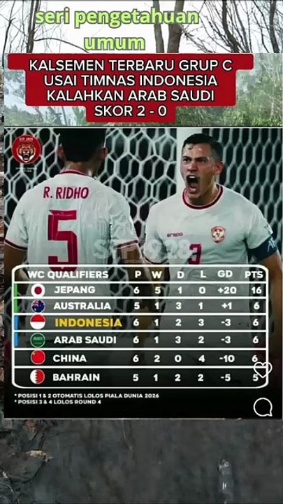 KLASEMEN TERBARU GRUP C USAI TIMNAS INDONESIA menang 2 - 0 ARAB SAUDI SKOR #shorts