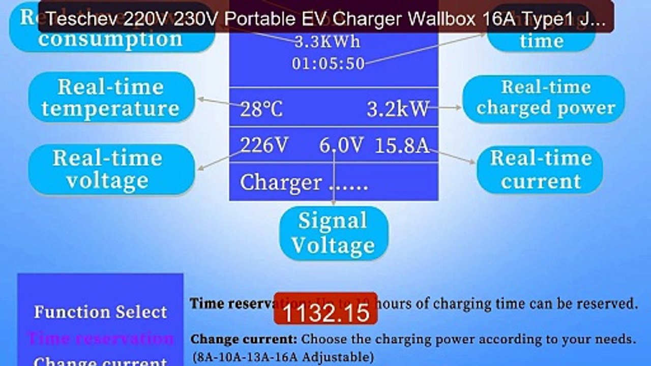 Teschev 220V 230V Portable EV Charger Wallbox 16A Type1 J1772 Charg... -- Top Rated 2026 | Buy Now!