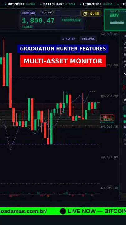 Multi-Asset Monitor (4 charts) in 8s #shorts