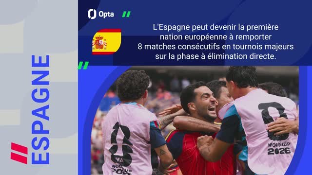CdM 2026 - France v Espagne, les prédictions d’Opta