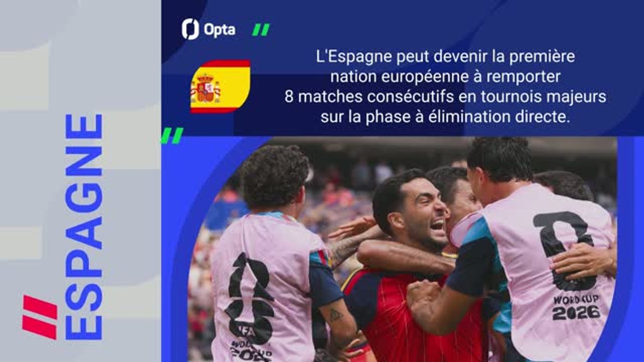 CdM 2026 - France v Espagne, les prédictions d’Opta