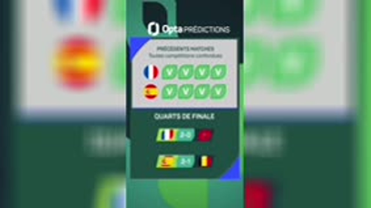 CdM 2026 - France v Espagne, les prédictions d’Opta