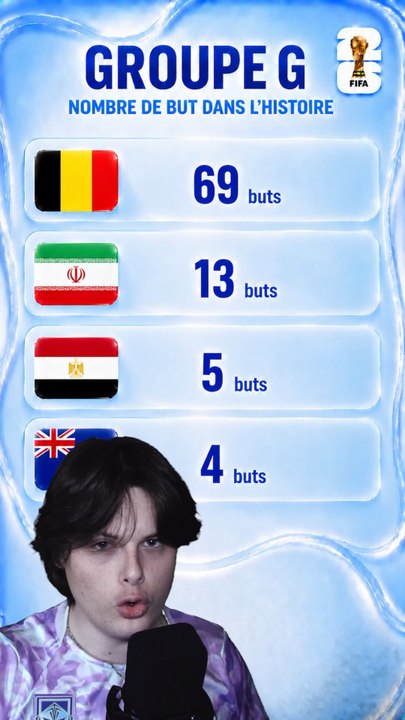 Le Nombre de but de Chaque Pays dans l'histoire de la Coupe du Monde 🏆🌍