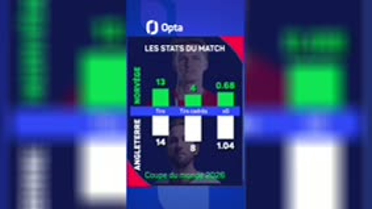 CdM 2026 - L'Angleterre et Bellingham font tomber la Norvège