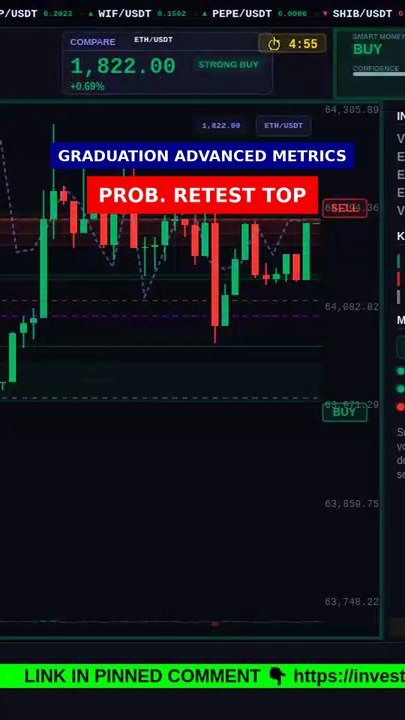 Prob. Retest Top (61%) explained #shorts