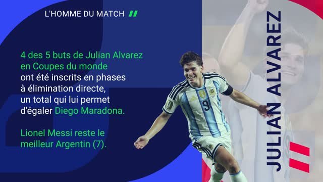 CdM 2026 - L’Argentine encore et toujours au rendez-vous