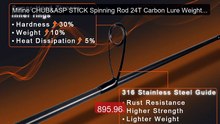 Mifine CHUB&ASP STICK Spinning Rod 24T Carbon Lure Weight 1-10G/3-1... -- Top Rated 2026 | Buy Now!