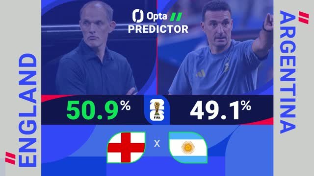 England v Argentina - World Cup Opta Predictor