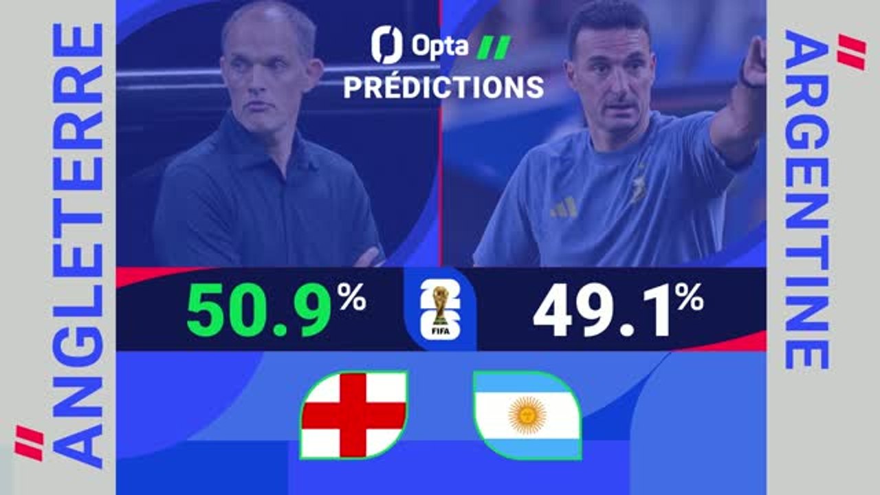 CdM 2026 - Angleterre vs. Argentine, les prédictions d'Opta