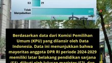 komposisi anggota DDPR RI  menurut pendidikan terakhir yang ditamatkan adalah sebagai beriku
