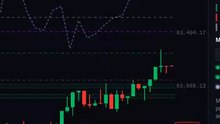 Structural Confidence (50%) explained #shorts