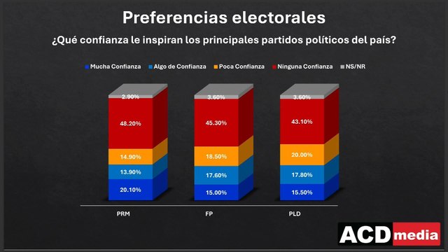 ¿Nuevas Encuestas dejan mal al Gobierno del Presidente Luis Abinader? | Hoy Mismo