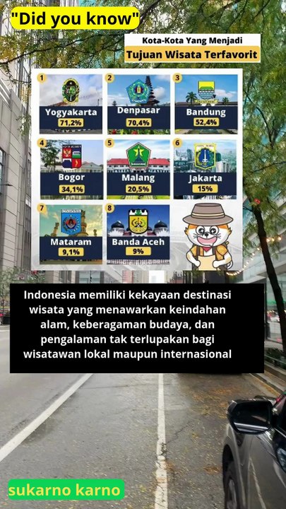 kota di Indonesia yang menjadi tujuan wisata terfavorit karena keindahan alam budaya daya tariknya
