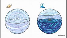 Uranus The Planet That Spins on Its Side! ❄️