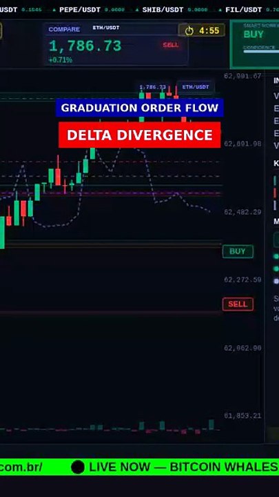 Delta Divergence = smart money in 8s #shorts