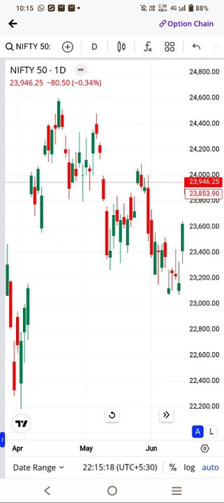 Mobile Se Trading Kaise Shuru kare