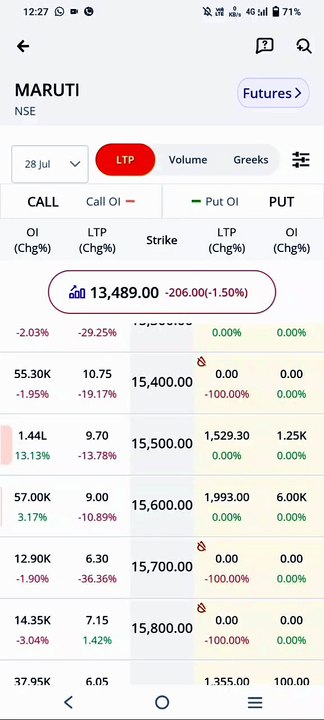 "Mobile Se Options Trading" "₹1,000 Se Shuru Karein!" First part