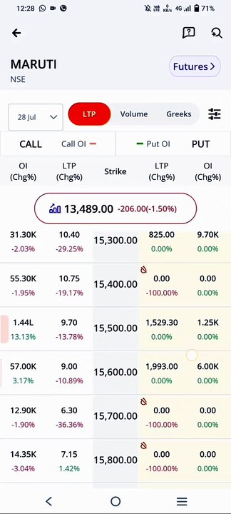 "Mobile Se Options Trading" "₹1,000 Se Shuru Karein!" Second Part 2