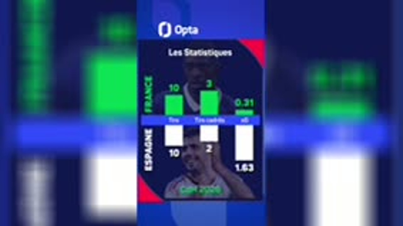 CdM 2026 - La France défait, l’Espagne en finale