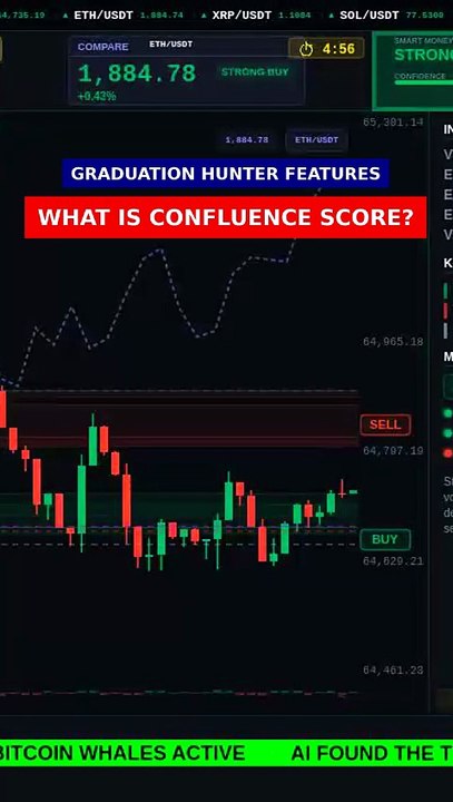Confluence Score (87%) explained #shorts