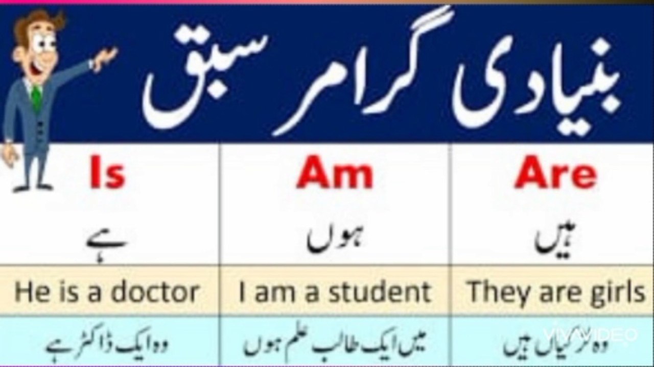 IS, AM, ARE Explained in Urdu | Easy English Grammar | Learn English Fast