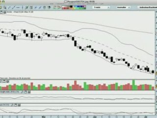 La semaine boursière du 7 au 11 juillet 2008 - prévisions