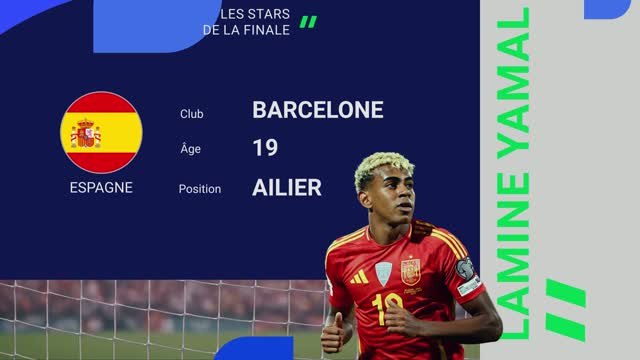 Stars de la finale - Lamine Yamal