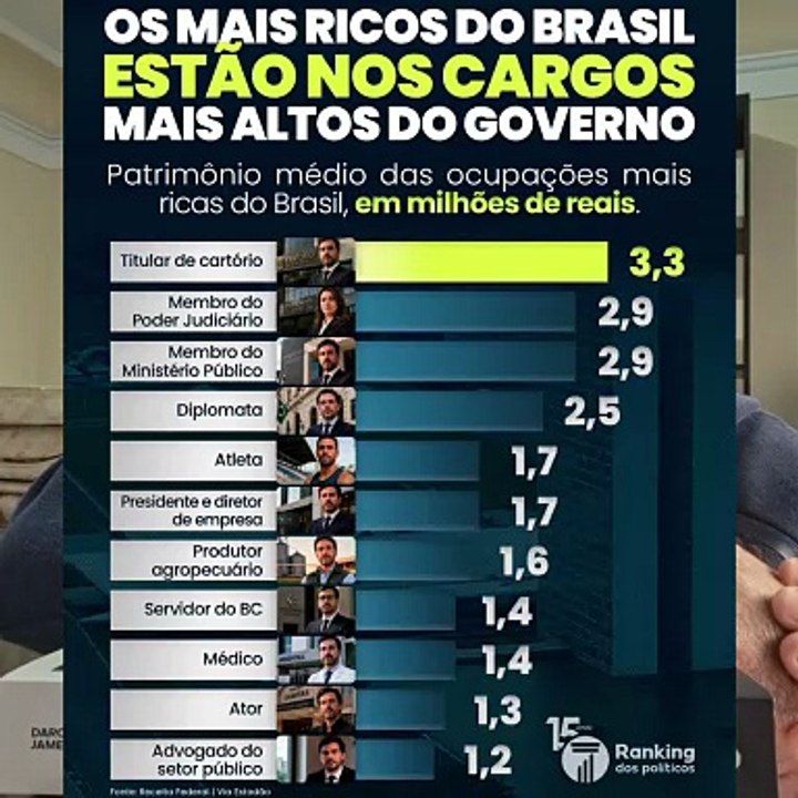 Os mais ricos do Brasil #efsnews1